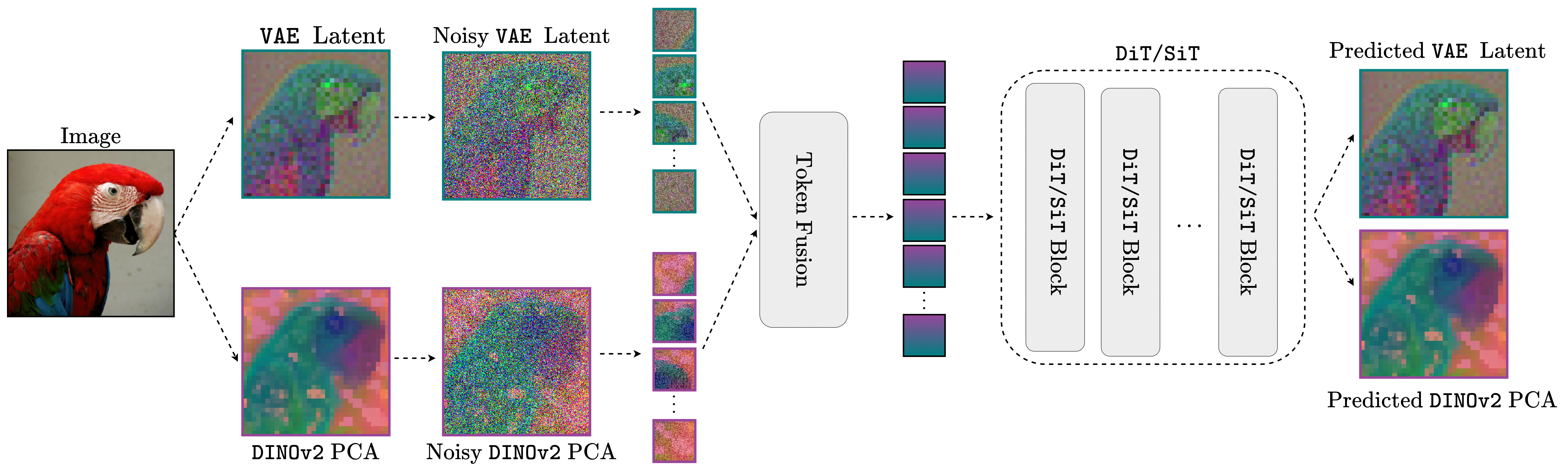 Description of the image